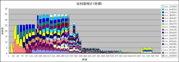 一个基于Docker的负载均衡实例