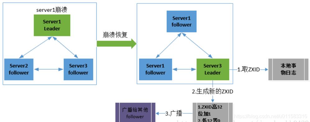 不懂ZAB，敢说掌握Zookeeper？