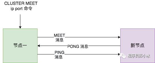 一万字详解 Redis Cluster Gossip 协议