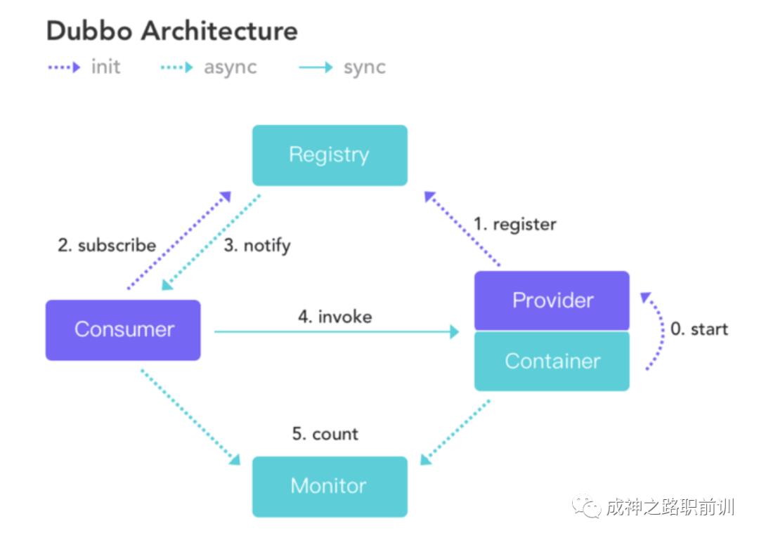 github高赞RPC框架系列之guide-rpc-framework