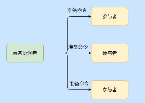 你们想看的分布式事务，三歪搞来了。