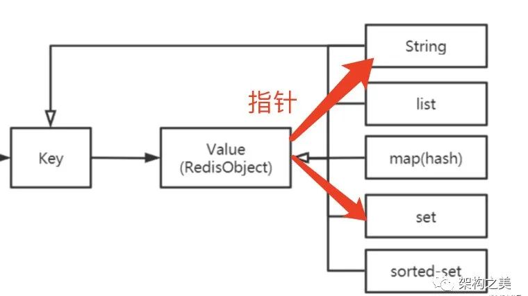 深度剖析不一样的Redis架构设计！