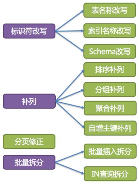 5W 字详解分库分表之 Sharding-JDBC 中间件