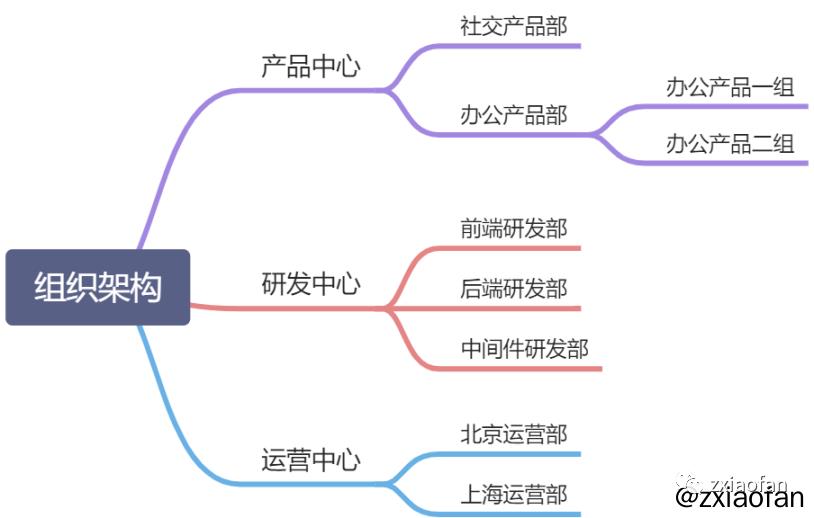 玩转Redis-Lua脚本入门到实战-树形结构存储及查询