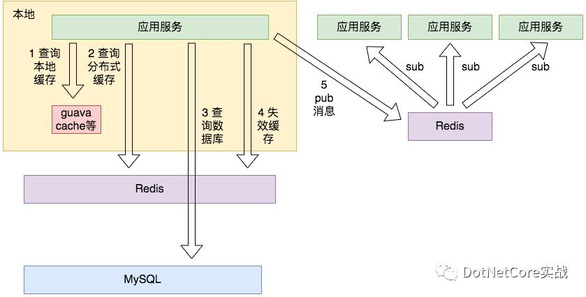 .Net 寮€婧愰」鐩?FreeRedis 瀹炵幇鎬濊矾涔?- Redis 6.0 瀹㈡埛绔紦瀛樻妧鏈? class=