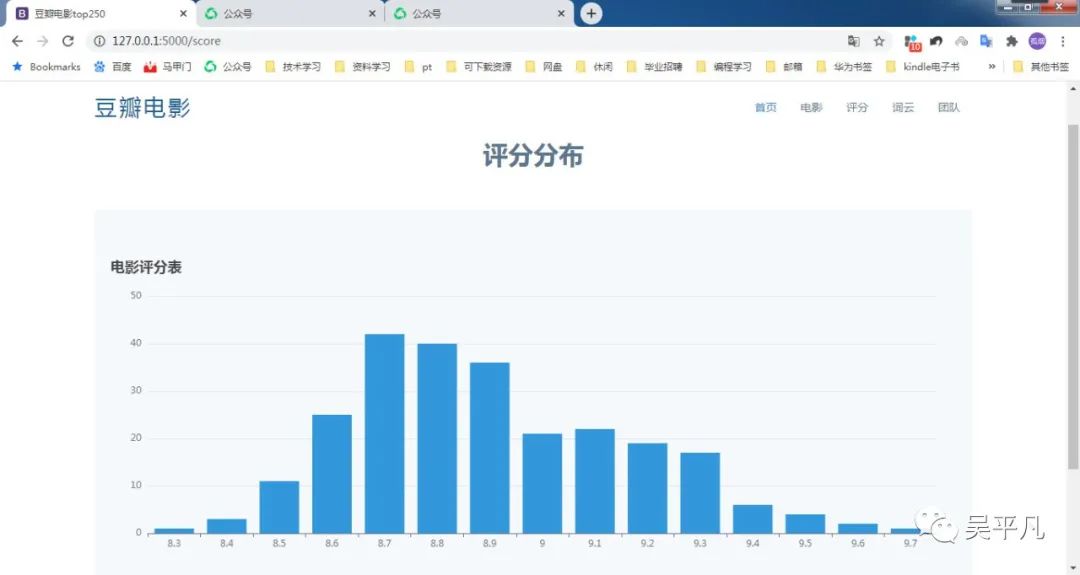 6-3，豆瓣电影top250flask可视化