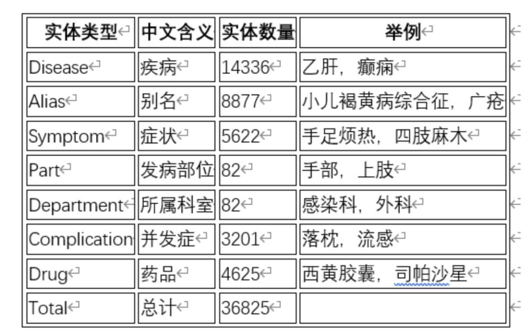 Task05 Neo4j 图数据库查询