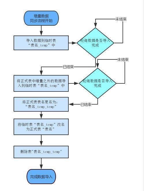 牛x！一款比传统数据库查询快近 200 倍的数据库，来看一看？