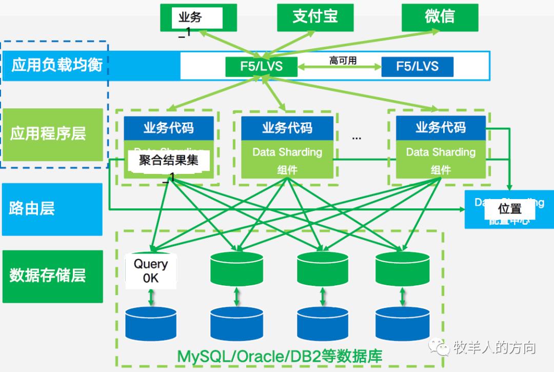 数据库系列之金融分布式事务数据库白皮书解读