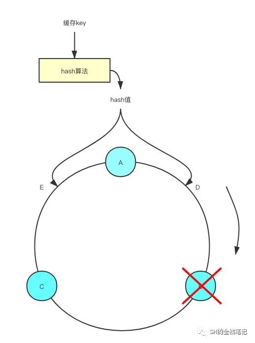 深度图解Redis Cluster原理