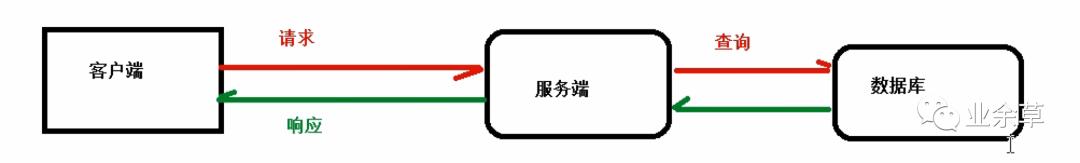 多图预警，神器 Nginx 的学习手册