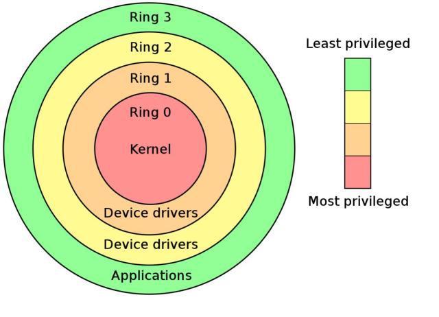 虚拟化技术哪家强：VMware？KVM？Docker？