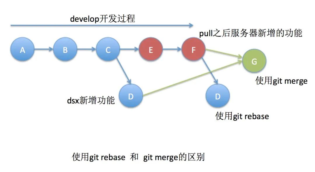 万字详解！Git 入门最佳实践 ！