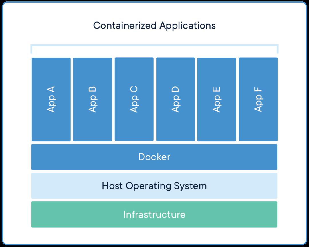 Docker 的前世今生