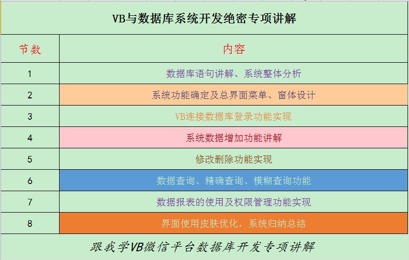 VB如何把数据库查询后的数据以图表形式展示出来？