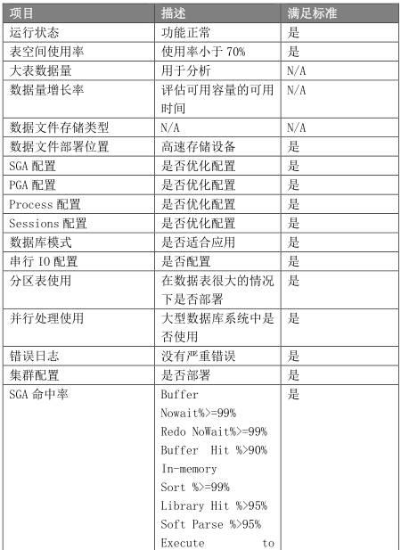 经典资料：IT 巡检内容、工具、方法 & Linux / AIX / Oracle / VMware 巡检表模板 | 周末送资料