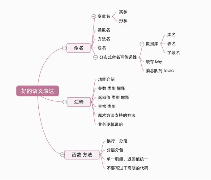 PHP系列直播：从代码细节聊一聊如何成为一名优秀的工程师