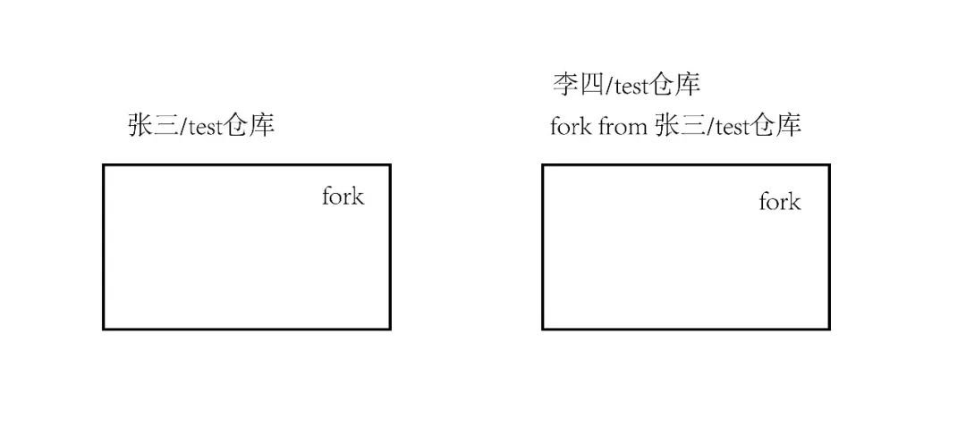 JS-Github篇