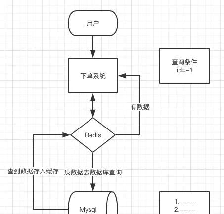 Redis使用｜缓存穿透，雪崩，击穿以及解决方案分析