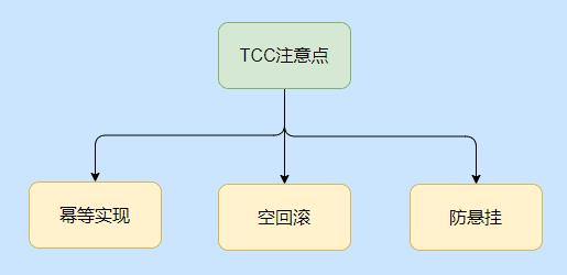 花了整整三天，我把分布式事务搞完了