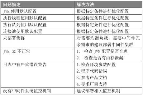 经典资料：IT 巡检内容、工具、方法 & Linux / AIX / Oracle / VMware 巡检表模板 | 周末送资料