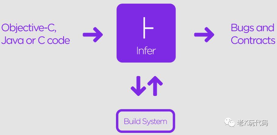 【K些项目】除了hutool,github上还有这7个Java项目值得关注