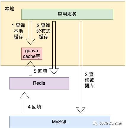 .Net 寮€婧愰」鐩?FreeRedis 瀹炵幇鎬濊矾涔?- Redis 6.0 瀹㈡埛绔紦瀛樻妧鏈? class=