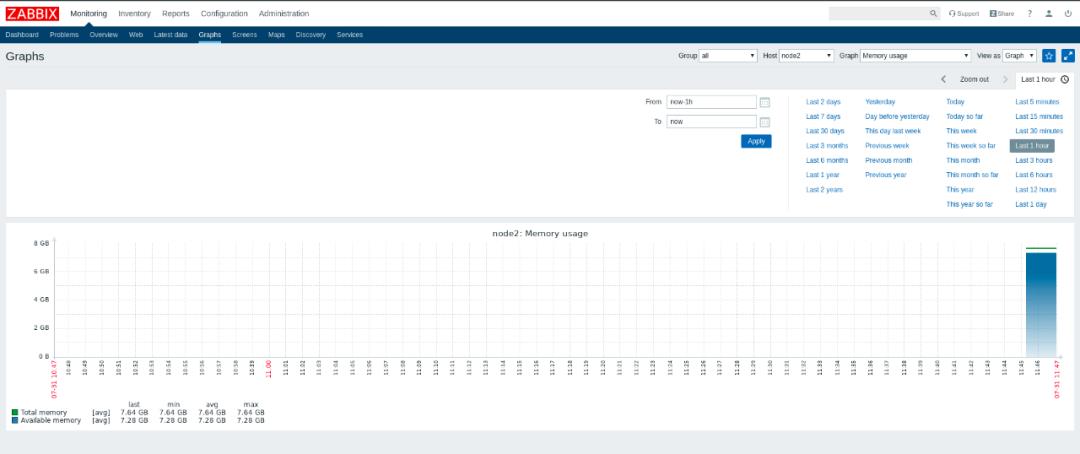 监控日志 - 2.Zabbix 监控（上）