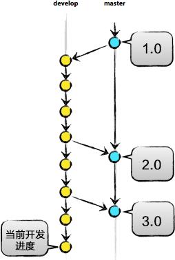 保姆级Git入门教程，万字详解