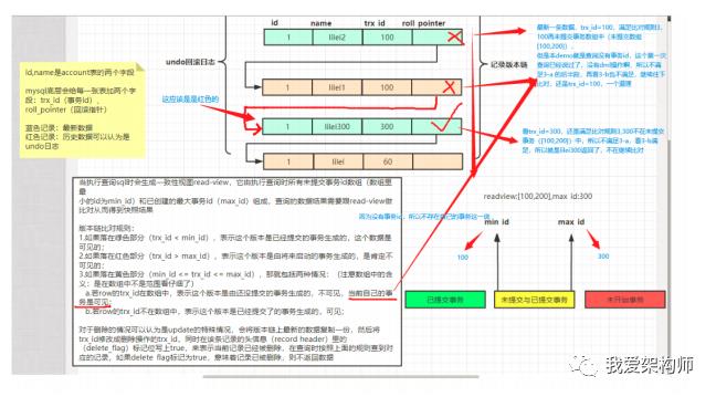 MySQL的MVCC底层原理