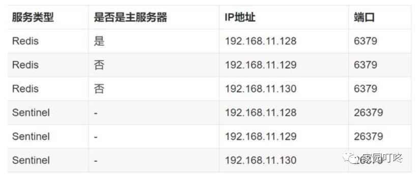 redis的主从、分片和集群简述