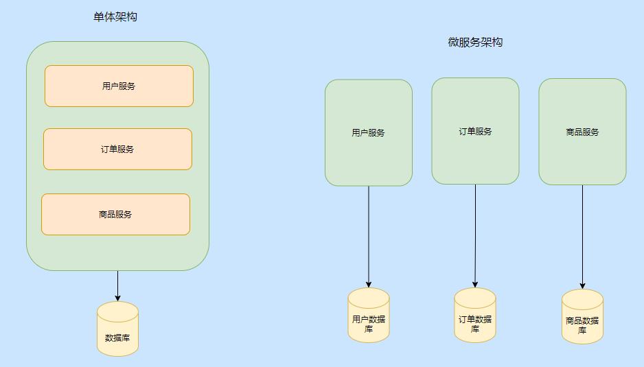 你们想看的分布式事务，三歪搞来了。