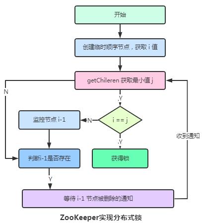 讲解 Zookeeper 的五个核心知识点