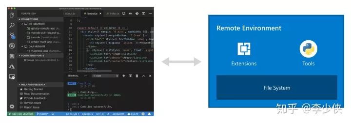 为什么企业里用 VS Code 的这么多？