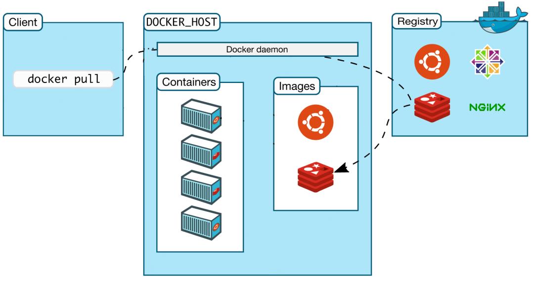 【科普】什么是Docker？看这一篇干货文章就够了！