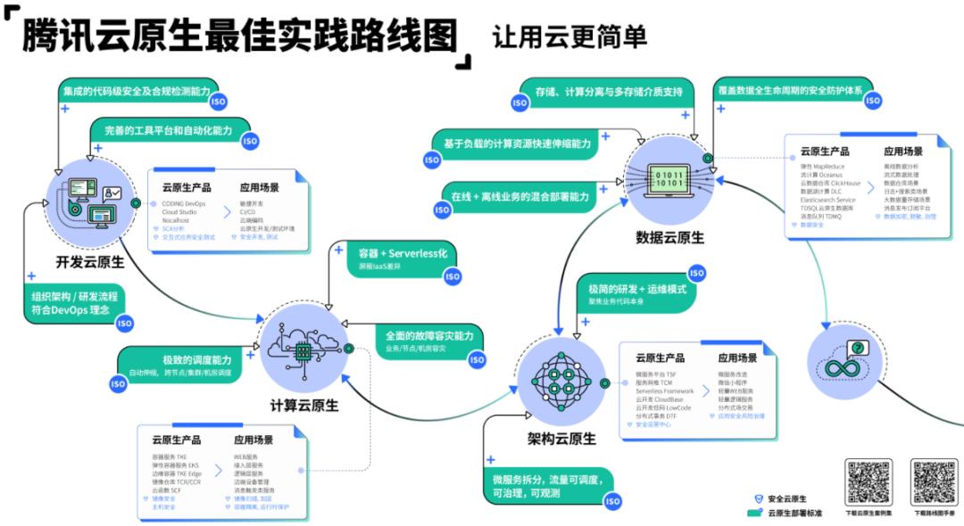 开源项目在GitHub上贡献33.5W个Star！腾讯的十年「云」答卷，请收好！