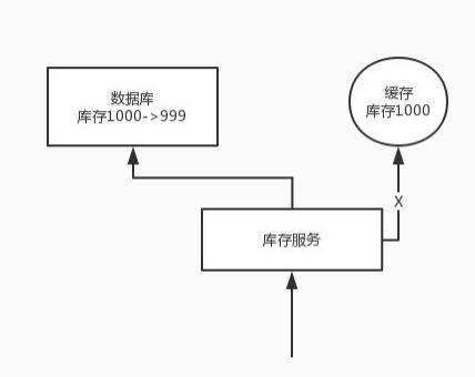 这5个常问的Redis面试题你答得出来吗？（详细剖析）