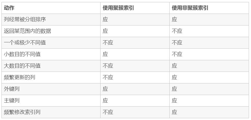 第13期：最全91道MySQL面试题 | 附答案解析