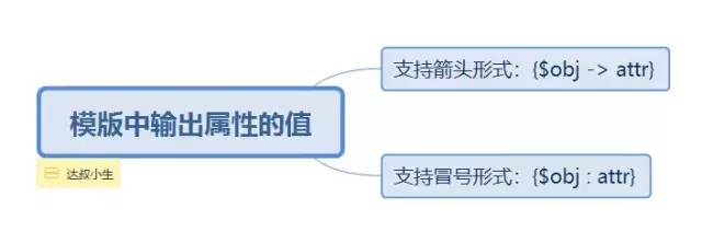 PHP全栈从入门到精通1