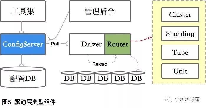 《大厂很容易》我的分库分表经验完全指南！