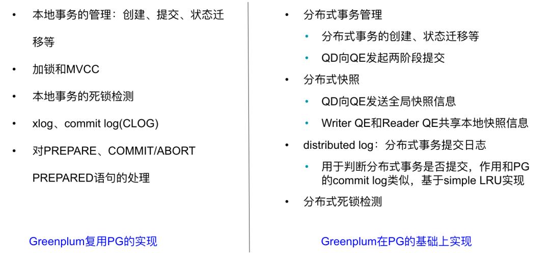 终于把分布式事务讲明白了！