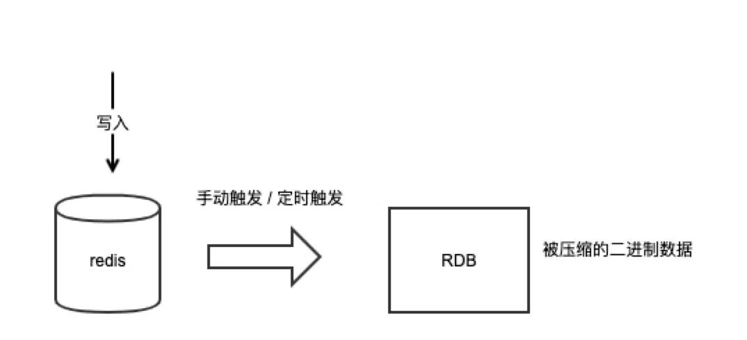 不知道这些，简历上千万不要说你会 Redis 持久化。。。