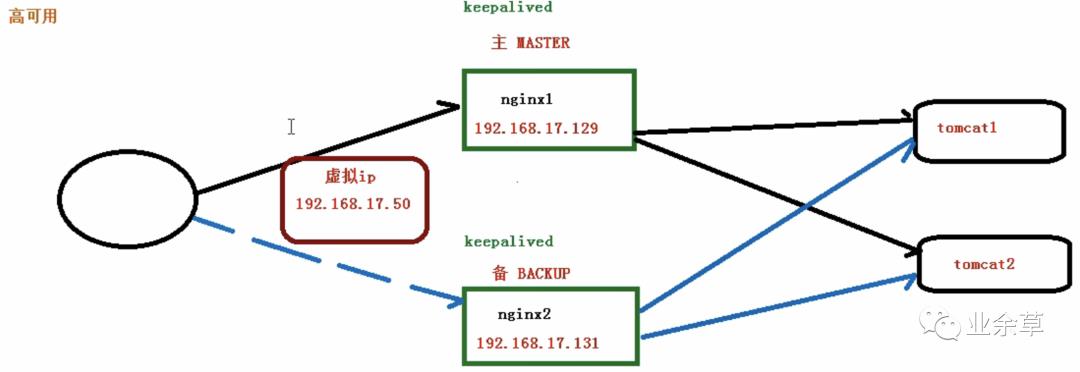 多图预警，神器 Nginx 的学习手册