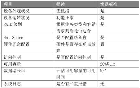 经典资料：IT 巡检内容、工具、方法 & Linux / AIX / Oracle / VMware 巡检表模板 | 周末送资料