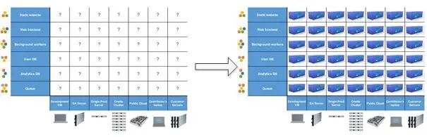 一个基于Docker的负载均衡实例