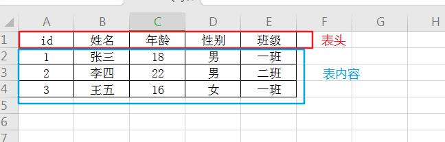 一篇文章教会你进行Mysql数据库和数据表的基本操作