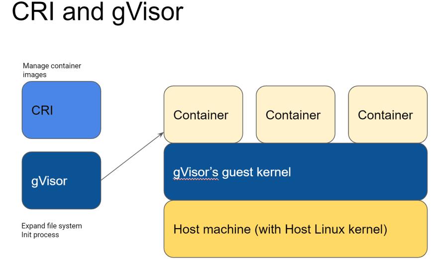 K8s瀹ｅ竷寮冪敤Docker锛屽崈涓囧埆鎱岋紒