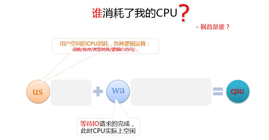 闈㈣瘯瀹橀棶鎴? 濡傛灉鏄?MySQL 寮曡捣鐨?CPU 娑堣€楄繃澶э紝浣犱細濡備綍浼樺寲锛?> 
</section> 
<h2 data-tool=