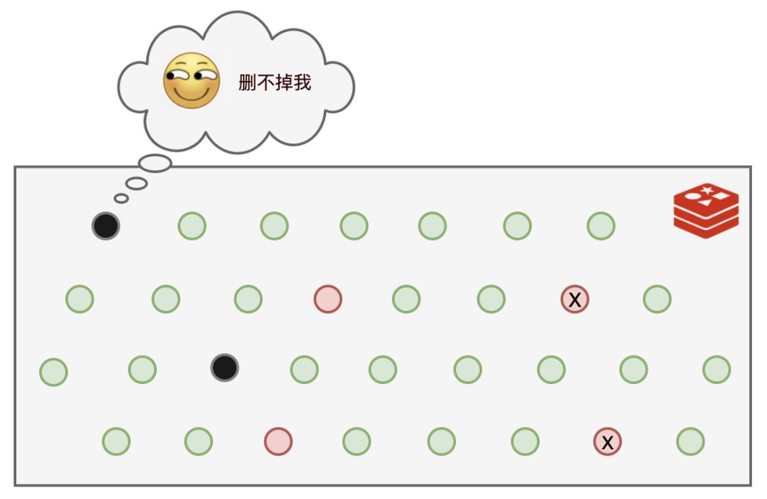 还不懂 Redis？看完这个故事就明白了