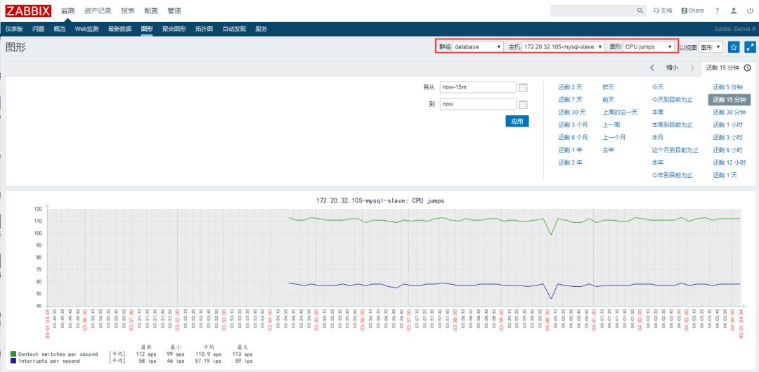 Zabbix-(5)-​Proxy主动被动部署